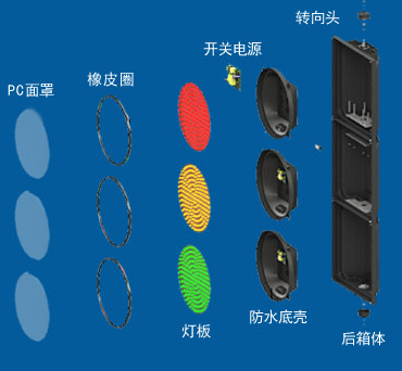 優良品質的道路交通燈紅綠燈:應該怎樣去挑選?