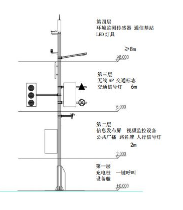智能組合式多功能桿路燈有什么優勢
